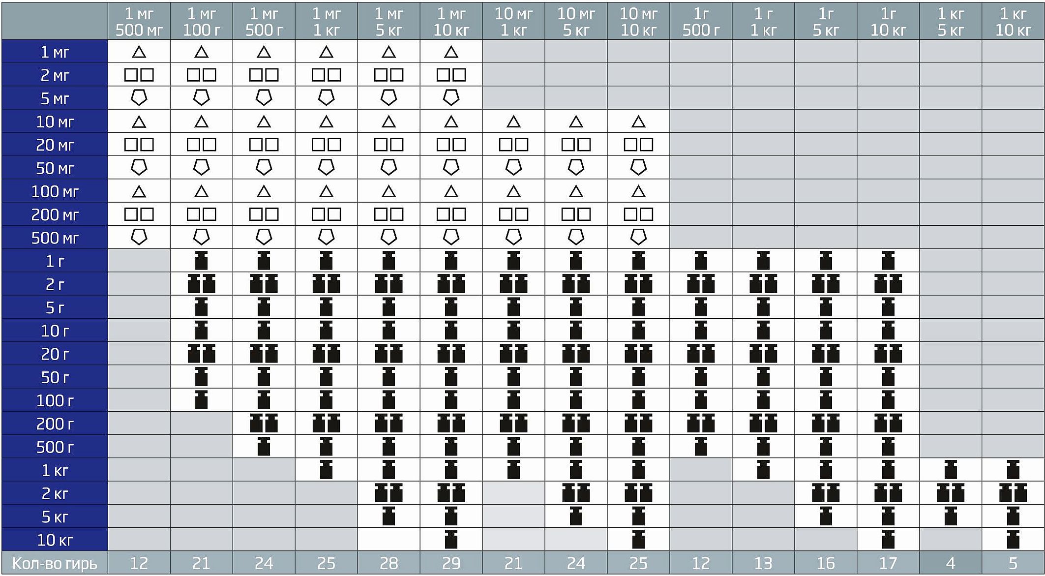 giri complete 2